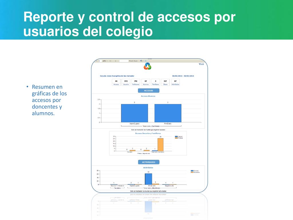Reporte y control de accesos por usuarios del colegio