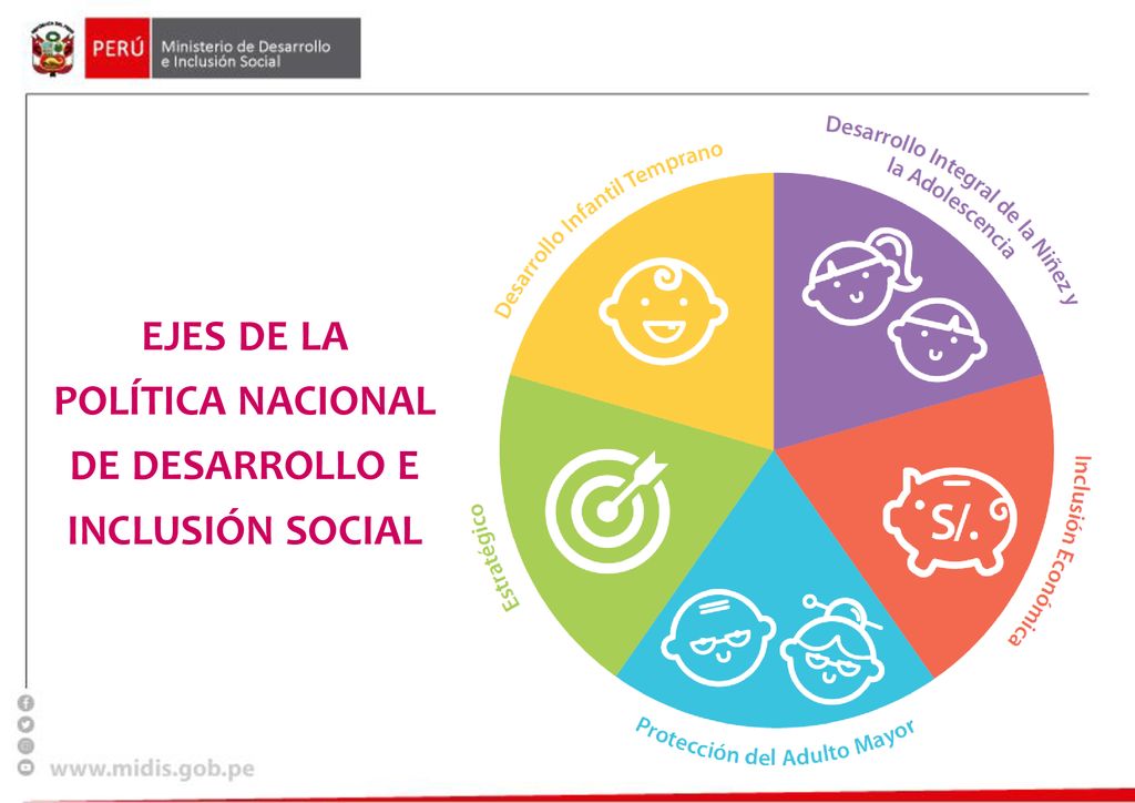 ejes de la política nacional de desarrollo e inclusión social