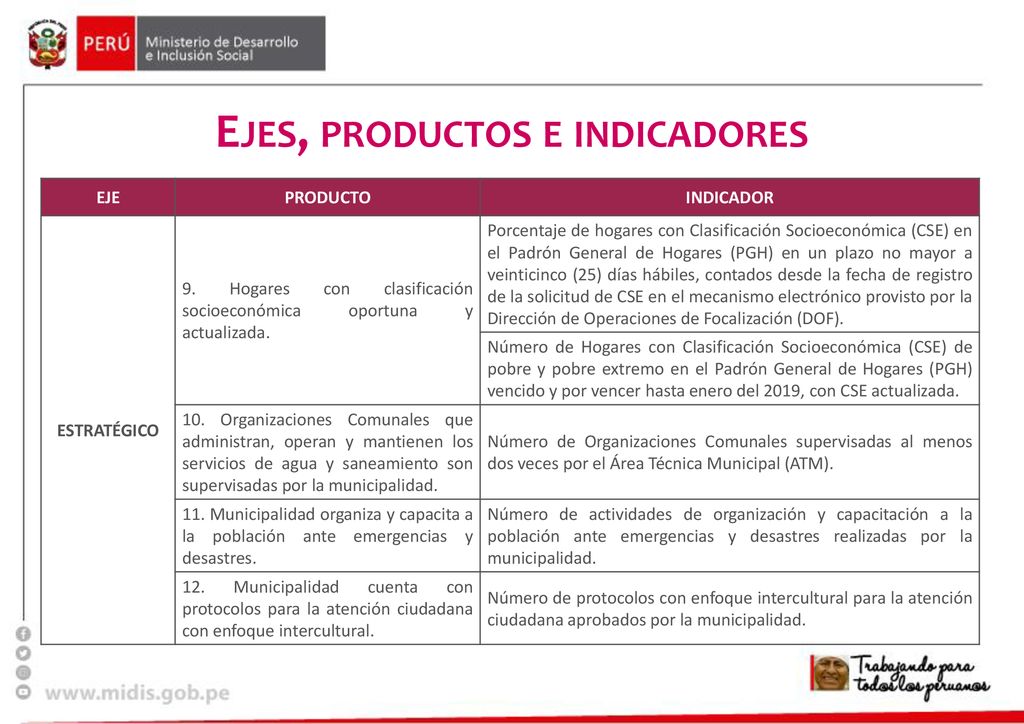 Ejes, productos e indicadores