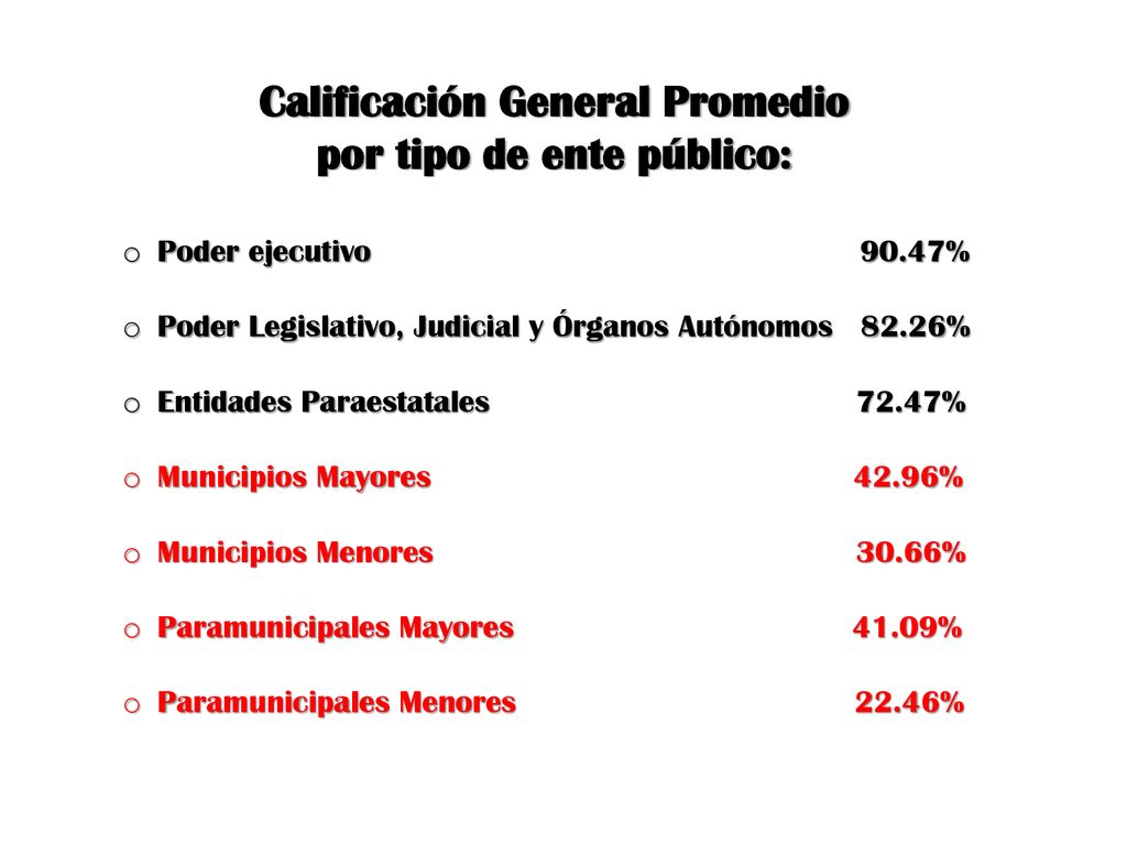 Calificación General Promedio por tipo de ente público: