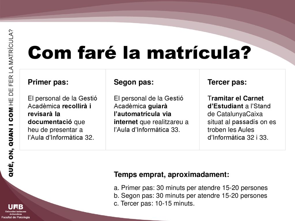 QUÈ, ON, QUAN I COM HE DE FER LA MATRÍCULA