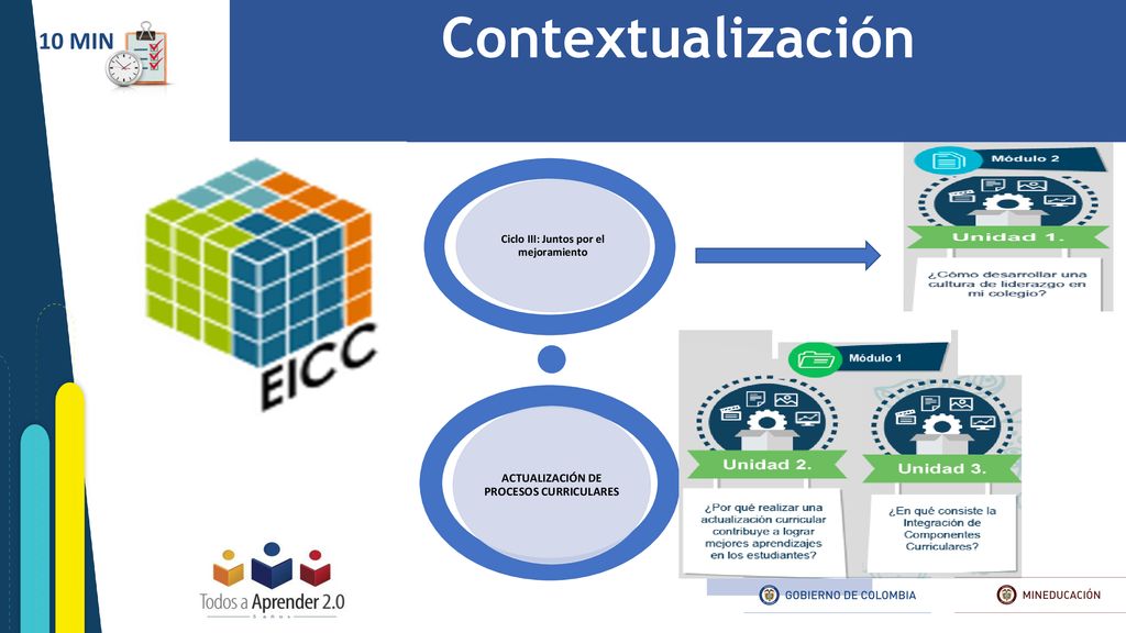 Contextualización 10 MIN Ciclo III: Juntos por el mejoramiento