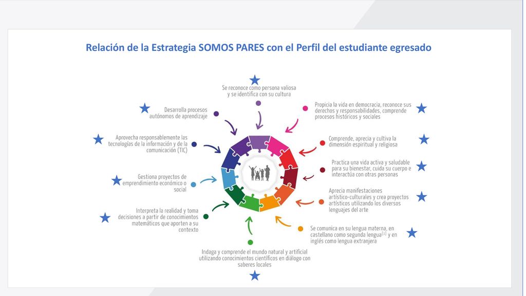 Relación de la Estrategia SOMOS PARES con el Perfil del estudiante egresado