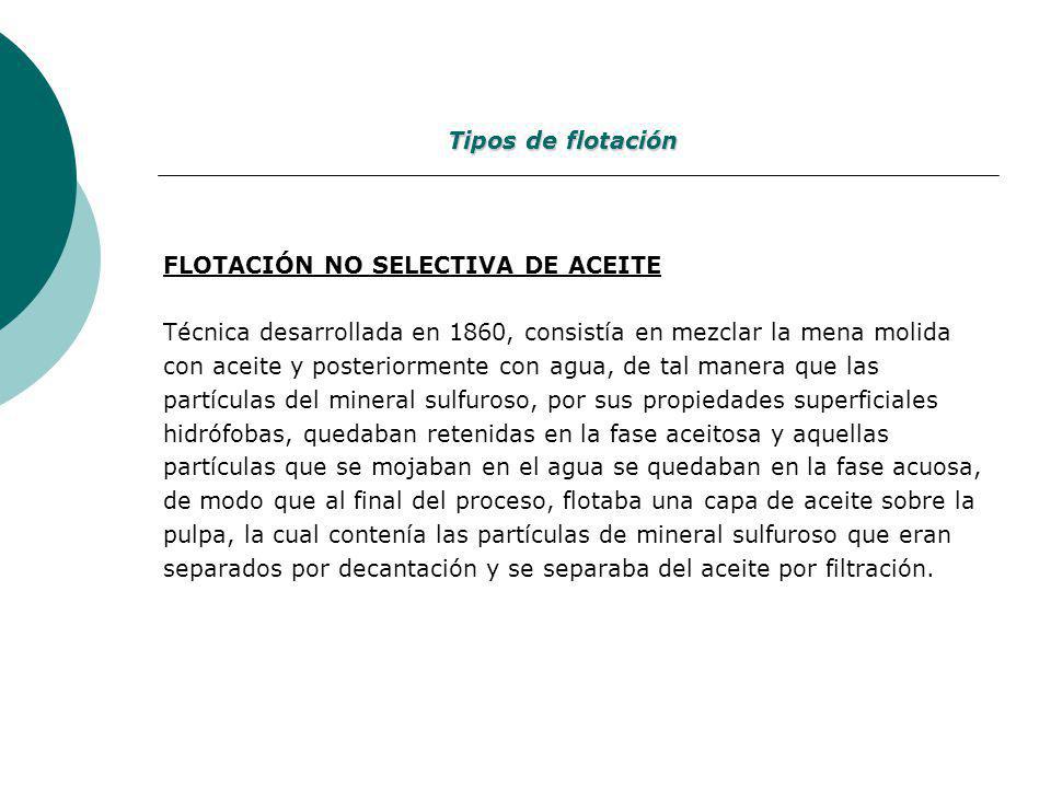 Tipos de flotación FLOTACIÓN NO SELECTIVA DE ACEITE.