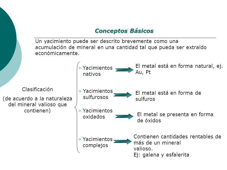 (de acuerdo a la naturaleza del mineral valioso que contienen)