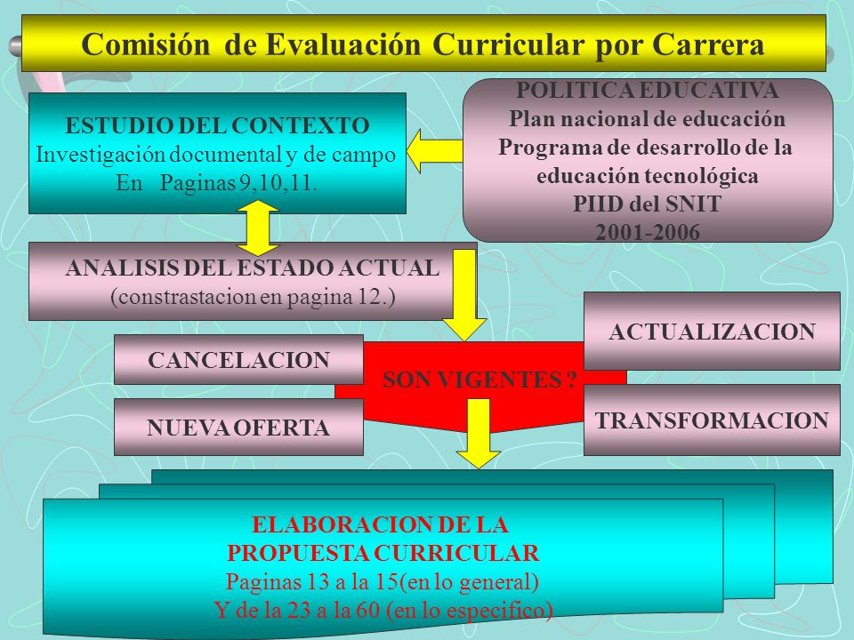 Comisión de Evaluación Curricular por Carrera