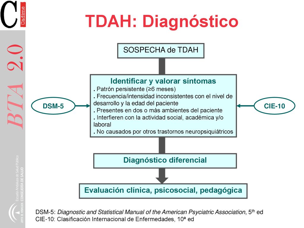 TDAH: Diagnóstico SOSPECHA de TDAH Identificar y valorar síntomas
