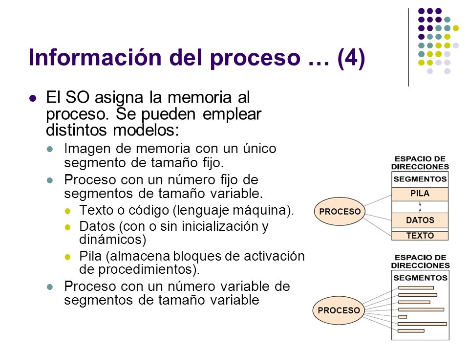 Información del proceso … (4)