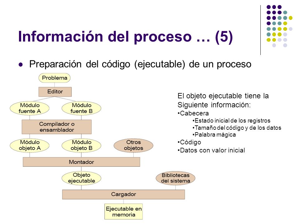 Información del proceso … (5)