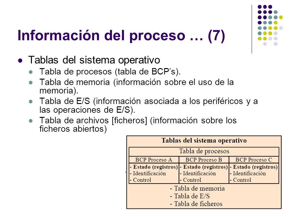 Información del proceso … (7)