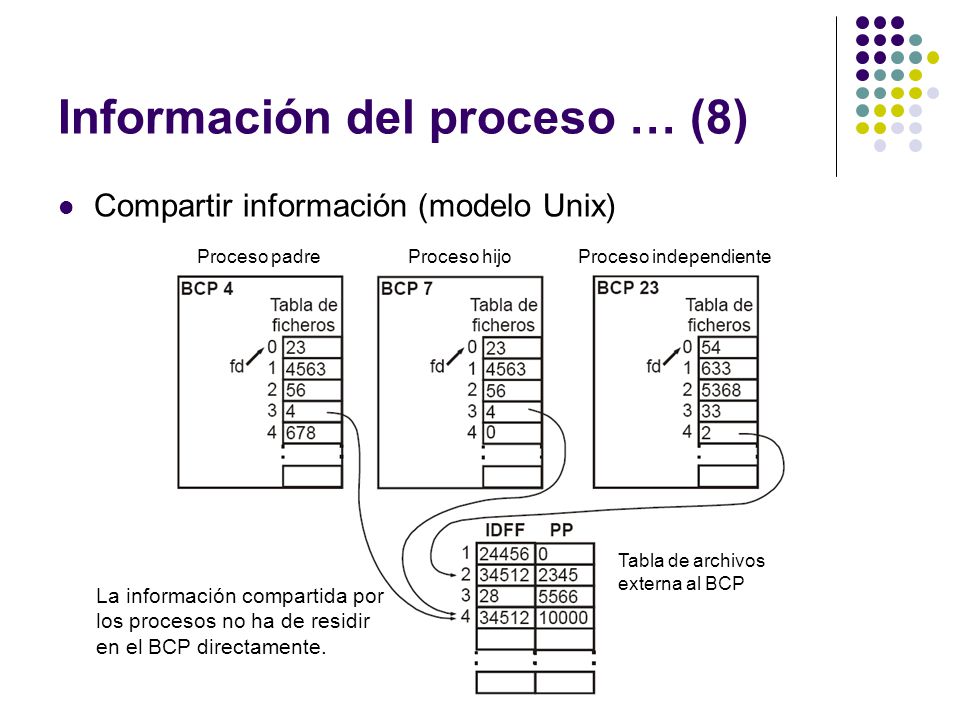Información del proceso … (8)