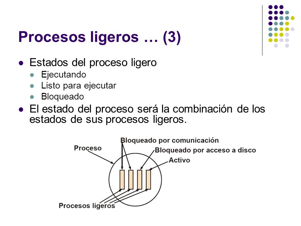 Procesos ligeros … (3) Estados del proceso ligero