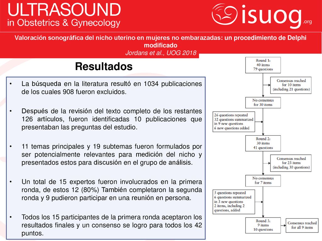 Valoración sonográfica del nicho uterino en mujeres no embarazadas: un procedimiento de Delphi modificado