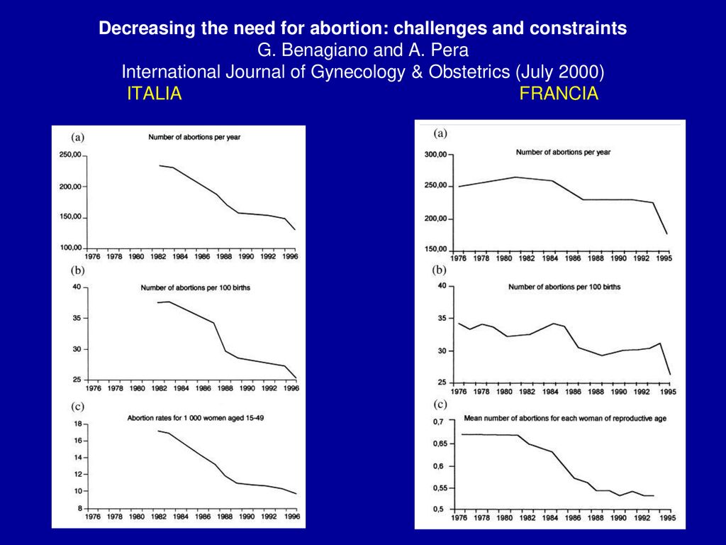 Decreasing the need for abortion: challenges and constraints G