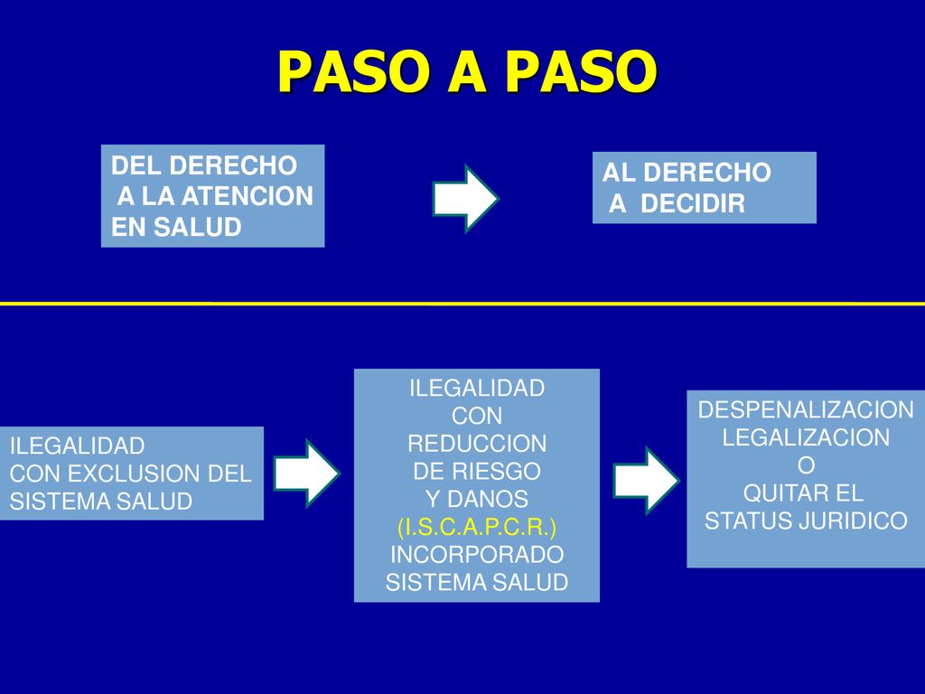 PASO A PASO DEL DERECHO AL DERECHO A LA ATENCION A DECIDIR EN SALUD