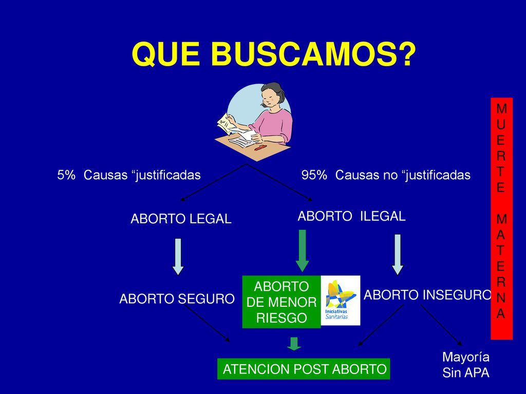 QUE BUSCAMOS M U E R T A N 5% Causas justificadas