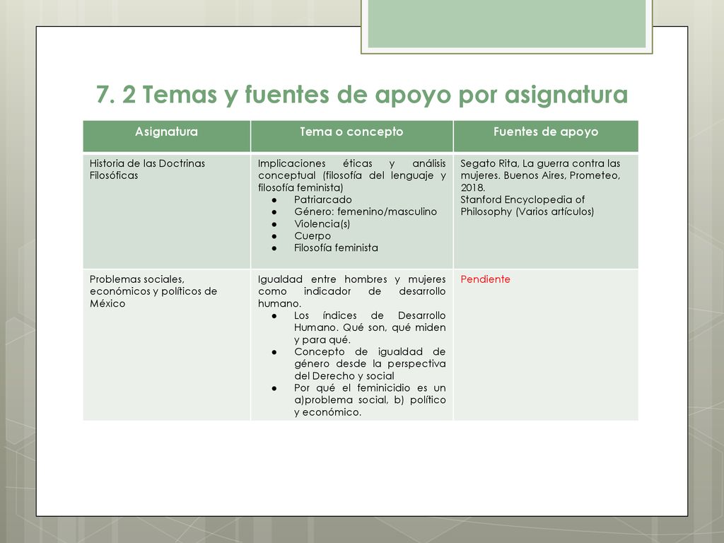 7. 2 Temas y fuentes de apoyo por asignatura