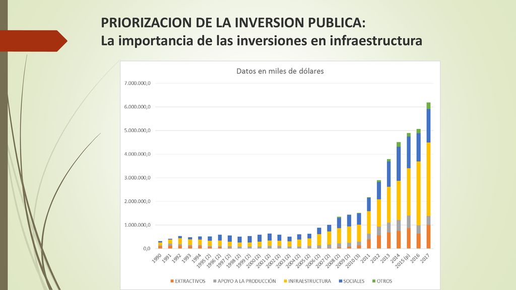 PRIORIZACION DE LA INVERSION PUBLICA: La importancia de las inversiones en infraestructura