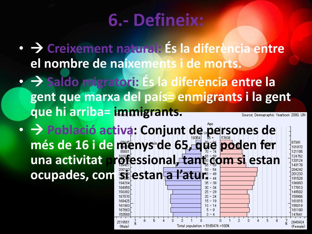 6.- Defineix:  Creixement natural: És la diferència entre el nombre de naixements i de morts.