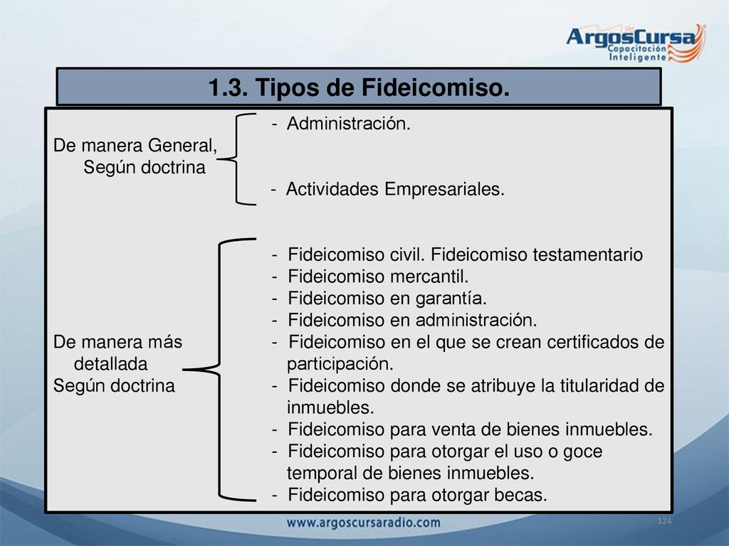 1.3. Tipos de Fideicomiso. - Administración. De manera General,
