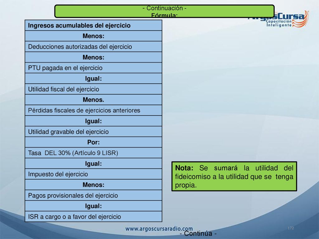 - Continuación - Fórmula: Ingresos acumulables del ejercicio. Menos: Deducciones autorizadas del ejercicio.