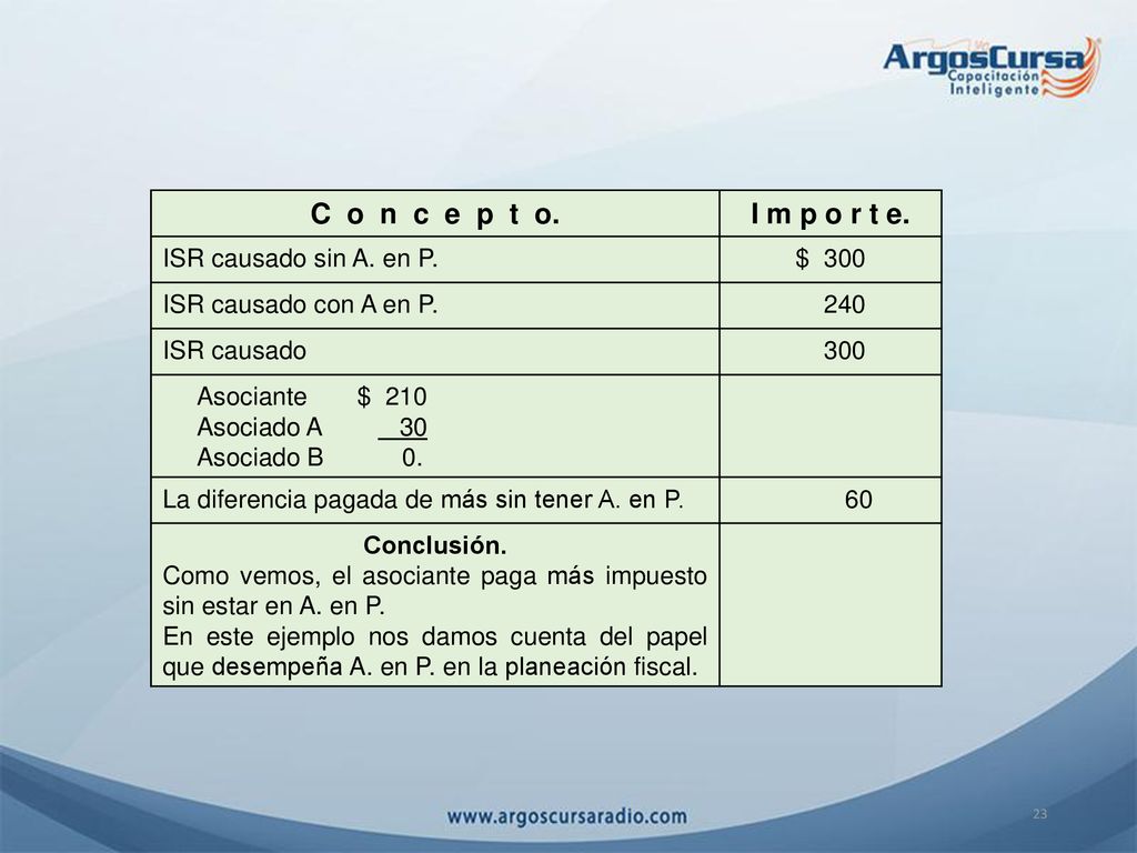 C o n c e p t o. I m p o r t e. ISR causado sin A. en P. $ 300