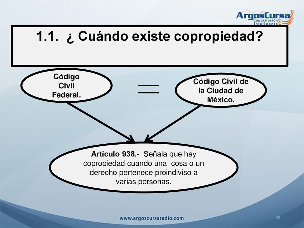 1.1. ¿ Cuándo existe copropiedad Código Civil de la Ciudad de México.