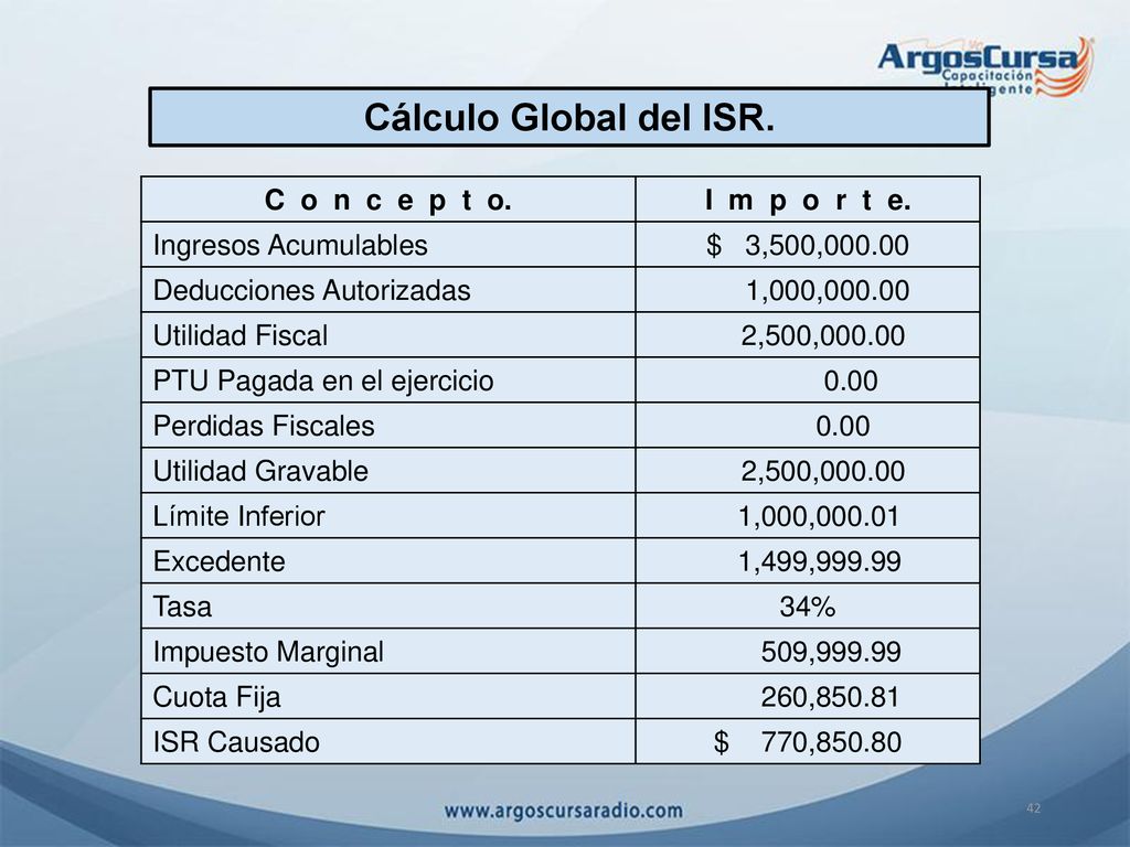 Cálculo Global del ISR. C o n c e p t o. I m p o r t e.