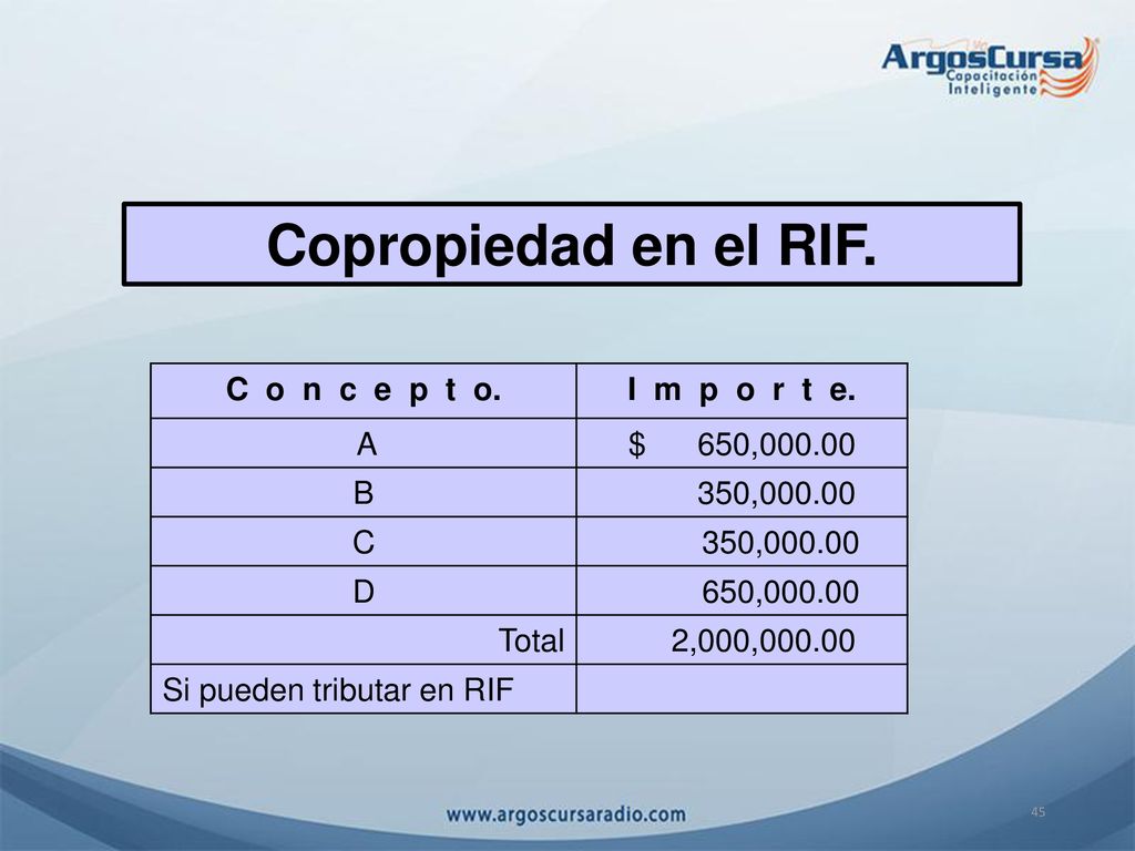 Copropiedad en el RIF. C o n c e p t o. I m p o r t e. A $ 650,000.00