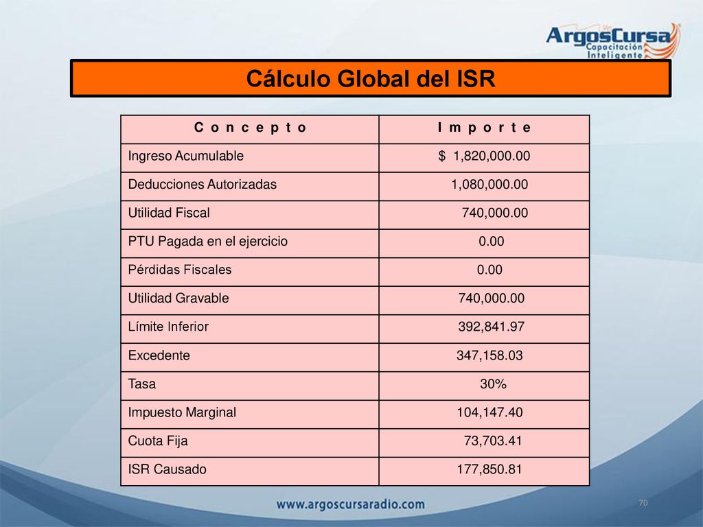 Cálculo Global del ISR C o n c e p t o I m p o r t e