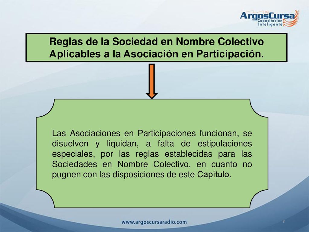 Reglas de la Sociedad en Nombre Colectivo Aplicables a la Asociación en Participación.