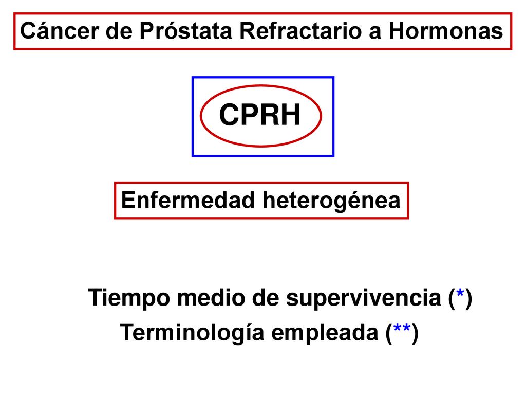 CPRH Cáncer de Próstata Refractario a Hormonas Enfermedad heterogénea