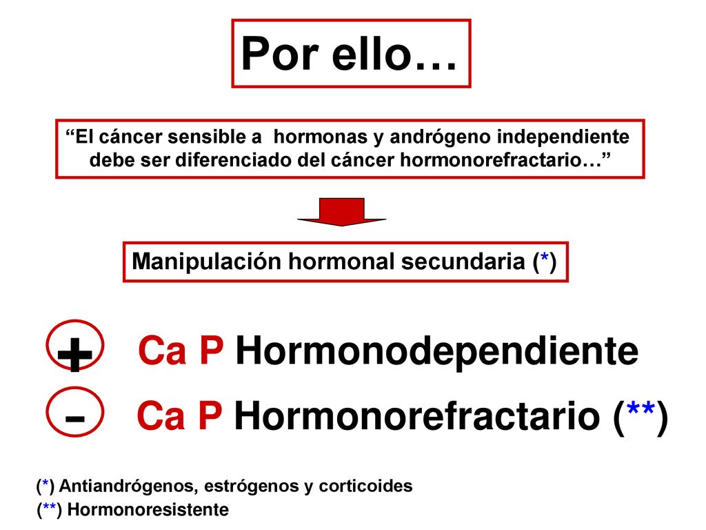- + Por ello… Ca P Hormonodependiente Ca P Hormonorefractario (**)