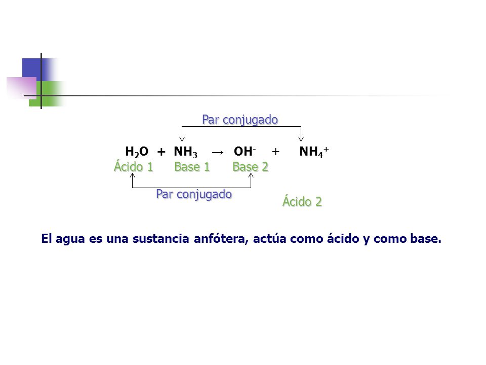 Par conjugado H2O + NH3 → OH- + NH4+ Ácido 1. Base 1. Base 2. Par conjugado. Ácido 2.