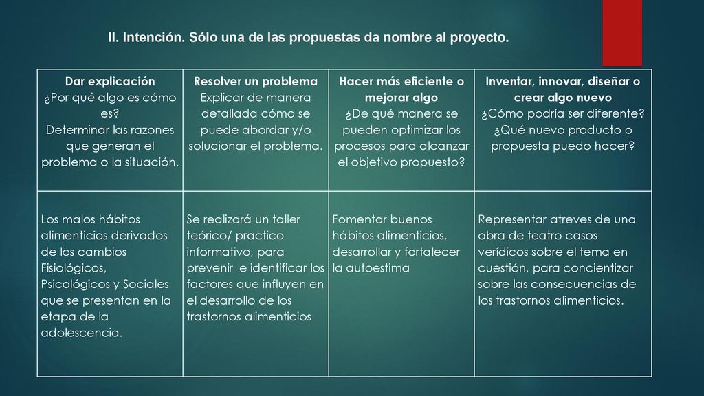 II. Intención. Sólo una de las propuestas da nombre al proyecto.