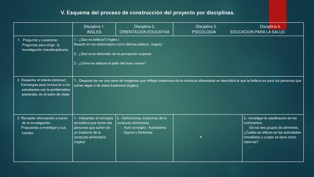V. Esquema del proceso de construcción del proyecto por disciplinas.