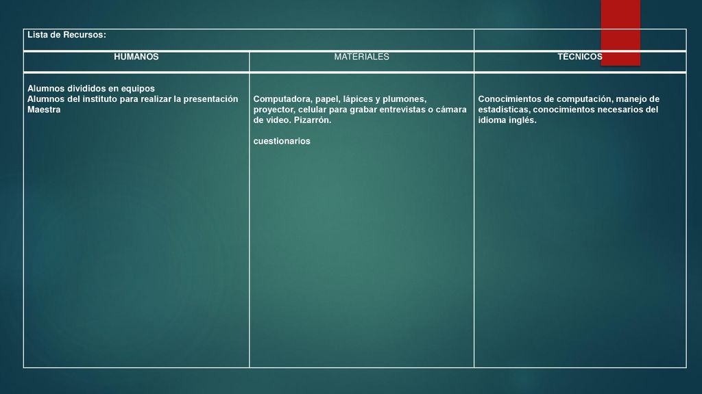 Lista de Recursos: HUMANOS. MATERIALES. TÉCNICOS. Alumnos divididos en equipos. Alumnos del instituto para realizar la presentación.