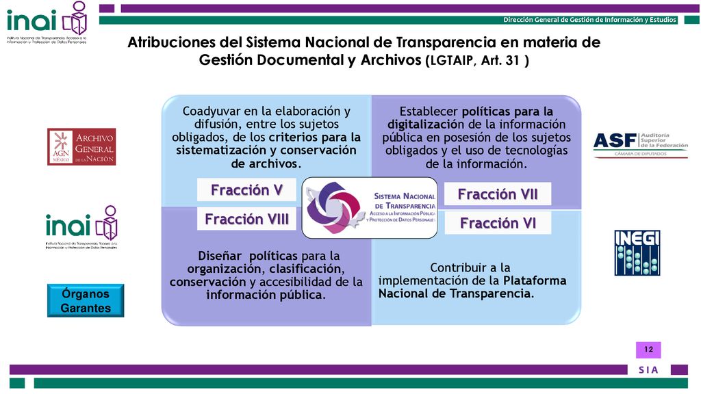 Atribuciones del Sistema Nacional de Transparencia en materia de Gestión Documental y Archivos (LGTAIP, Art. 31 )