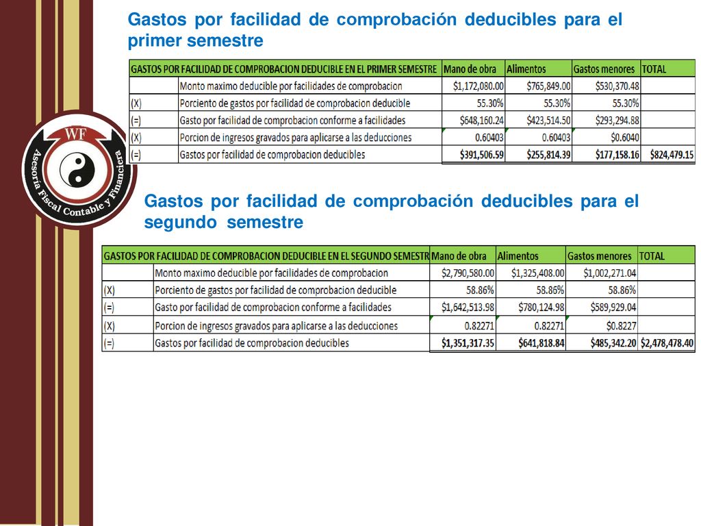 Gastos por facilidad de comprobación deducibles para el primer semestre