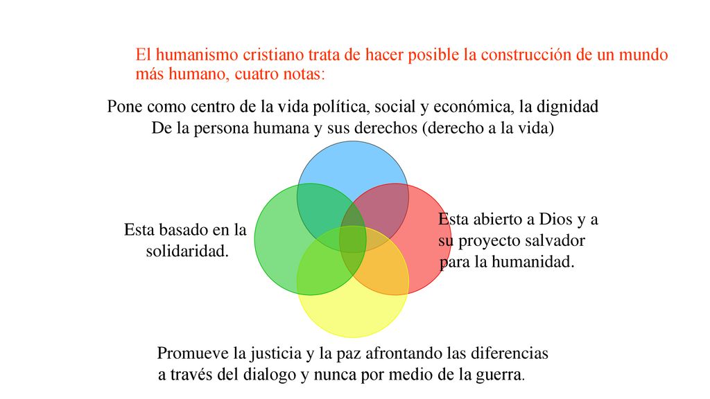 Pone como centro de la vida política, social y económica, la dignidad