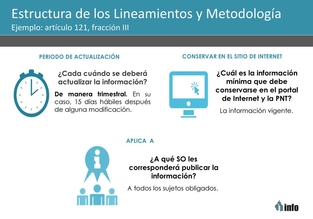 Estructura de los Lineamientos y Metodología Ejemplo: artículo 121, fracción III
