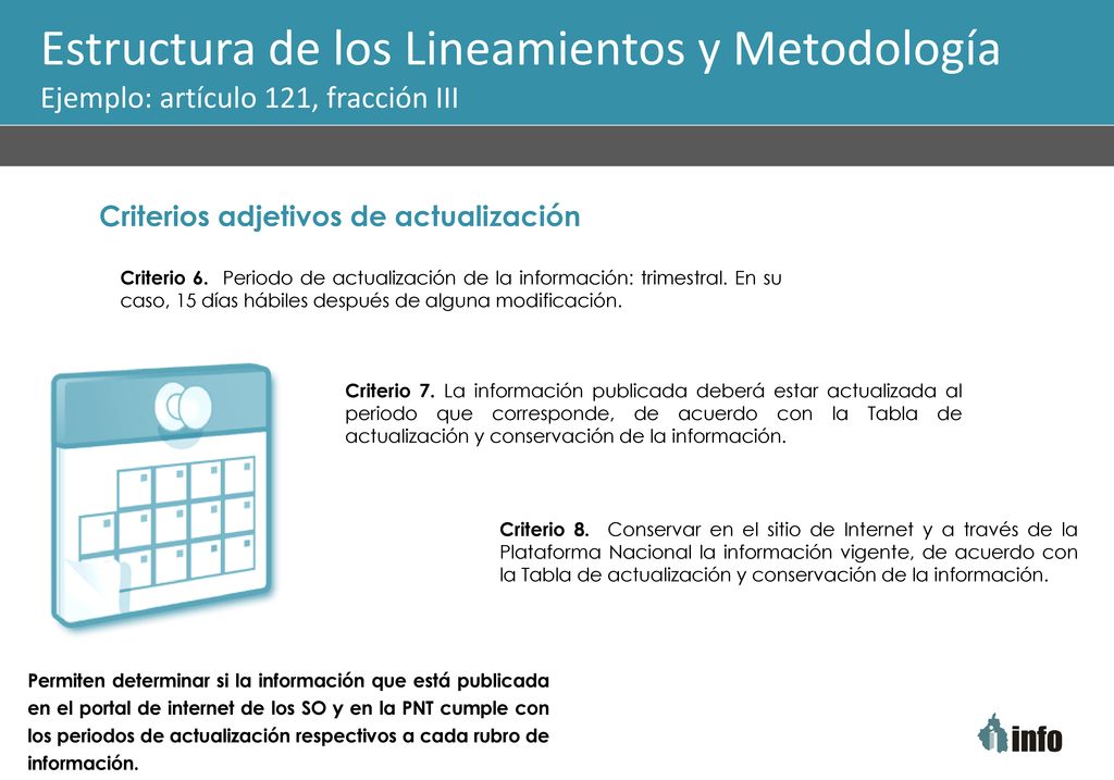 Estructura de los Lineamientos y Metodología Ejemplo: artículo 121, fracción III