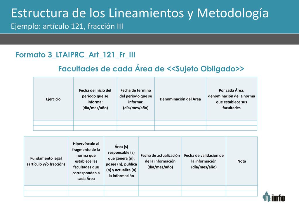 Estructura de los Lineamientos y Metodología Ejemplo: artículo 121, fracción III