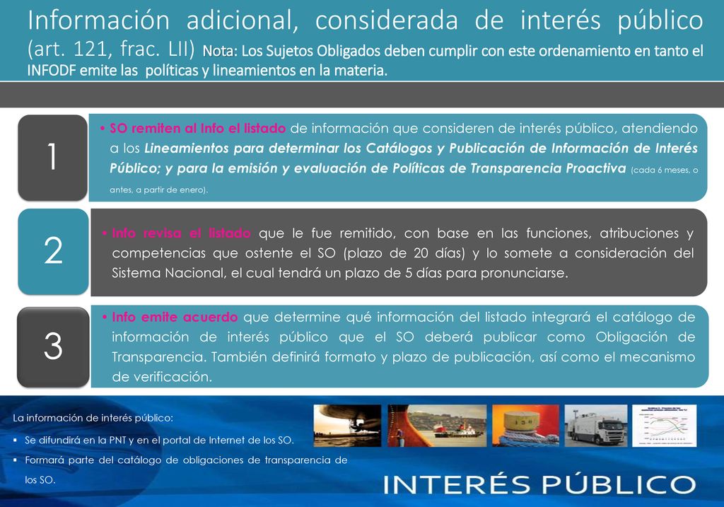 Información adicional, considerada de interés público (art. 121, frac