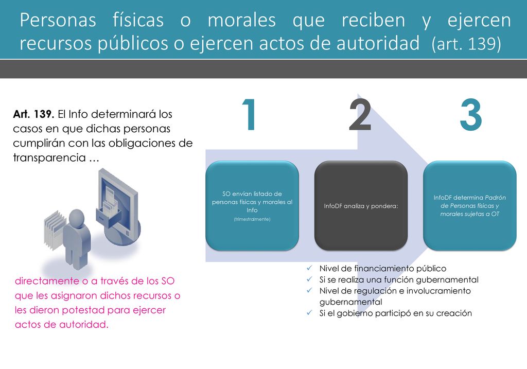 Personas físicas o morales que reciben y ejercen recursos públicos o ejercen actos de autoridad (art. 139)