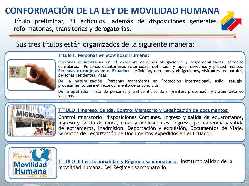 Sus tres títulos están organizados de la siguiente manera: