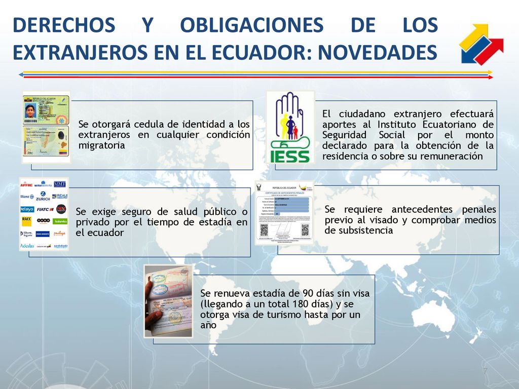 DERECHOS Y OBLIGACIONES DE LOS EXTRANJEROS EN EL ECUADOR: NOVEDADES