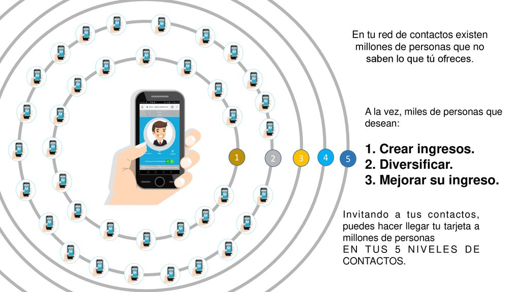 1. Crear ingresos. 2. Diversificar. 3. Mejorar su ingreso.