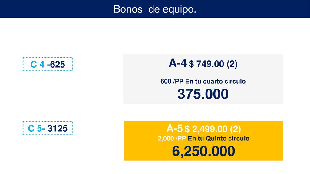 600 /PP En tu cuarto círculo 2,000 /PP En tu Quinto círculo