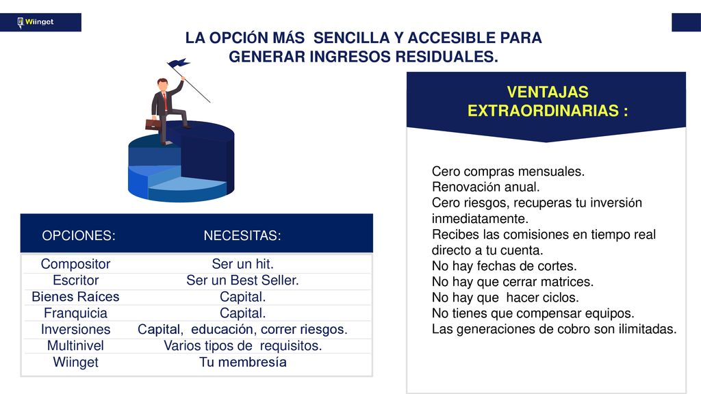 LA OPCIÓN MÁS SENCILLA Y ACCESIBLE PARA GENERAR INGRESOS RESIDUALES.